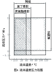 一體式電磁流量計選型要點及優(yōu)缺點介紹